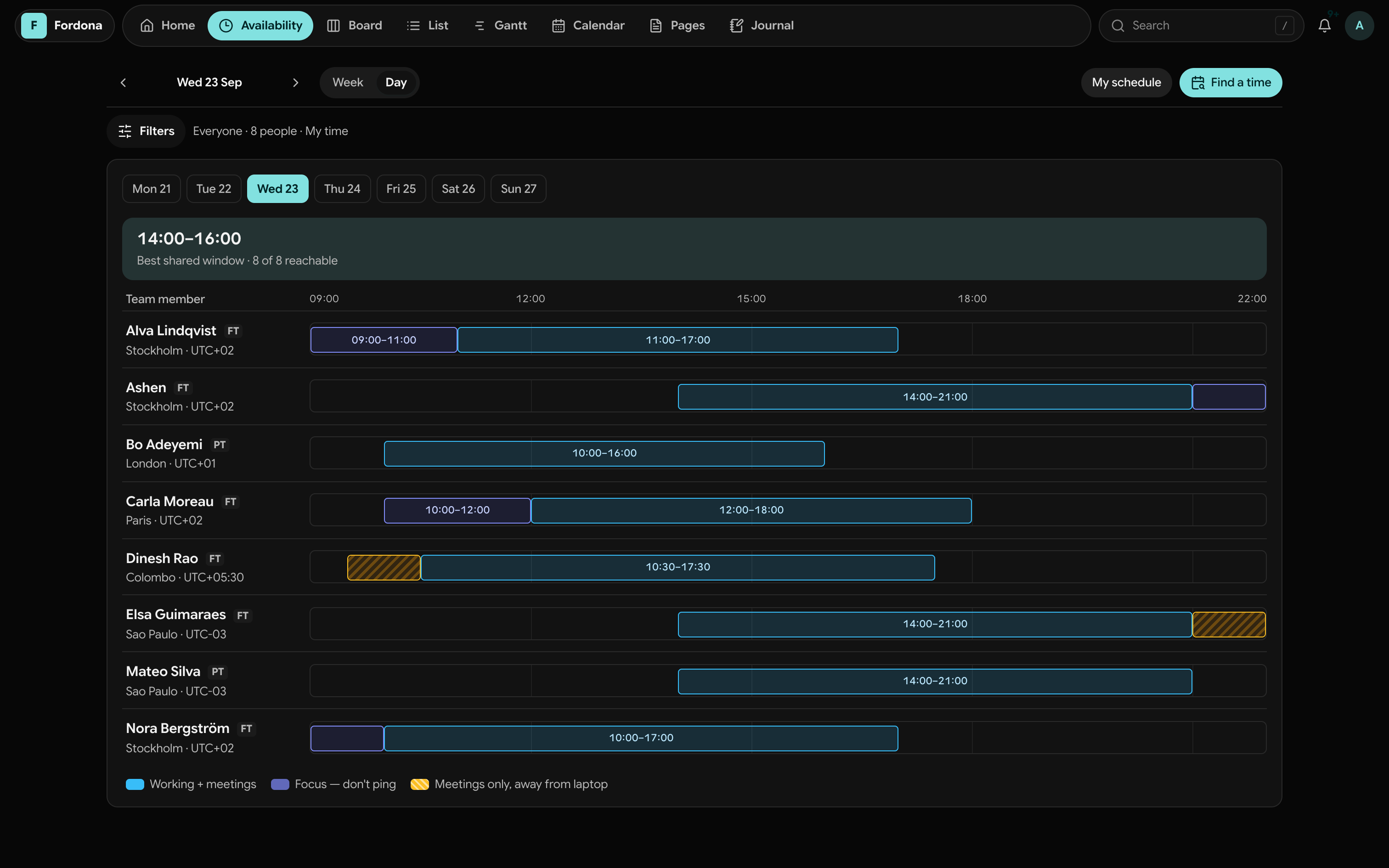 Actual Pitwall availability day view showing team members across Stockholm, London, Paris, Colombo, and São Paulo, with a shared reachable window.